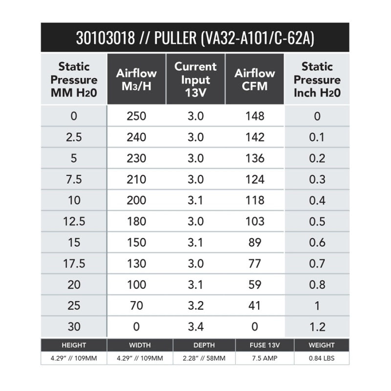 SPAL 147 CFM 4in Fan - Pull (VA32-A101-62A)