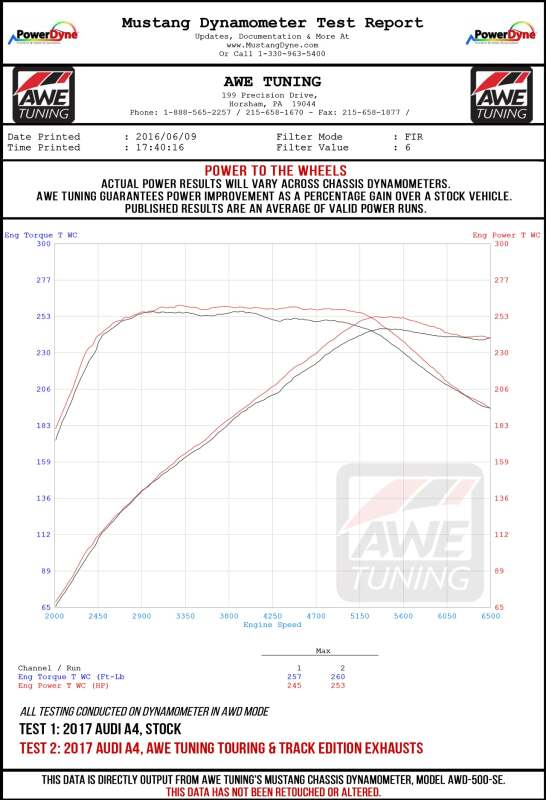 AWE Tuning Audi B9 A4 Touring Edition Exhaust Dual Outlet - Chrome Silver Tips (Includes DP)
