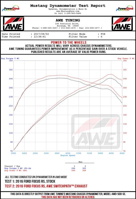 AWE Tuning Ford Focus RS SwitchPath Cat-Back Exhaust - Diamond Black Tips