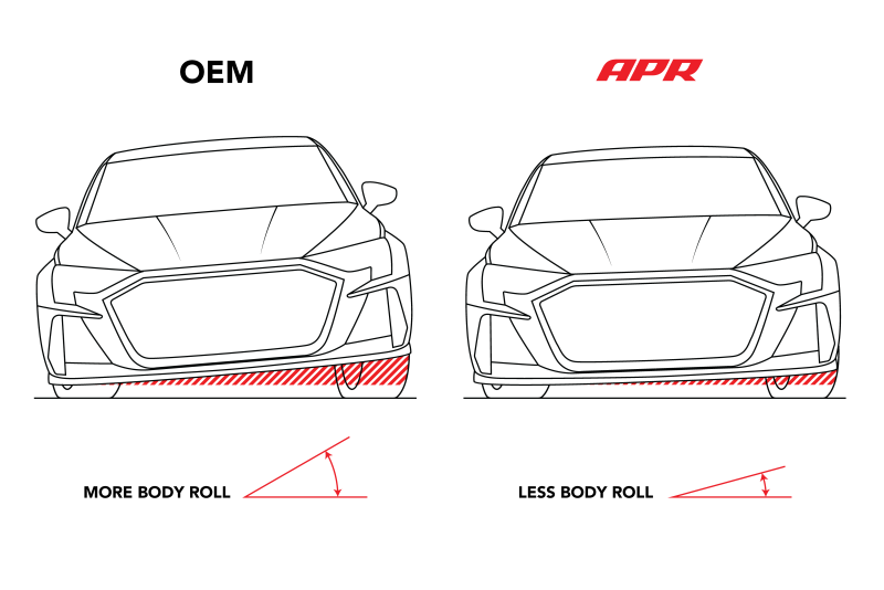 APR 22-25 Audi RS3/VW Golf R (MQB/MQB EVO) AWD RS Torque Splitter Roll-Control Rear Sway Bar - 25mm