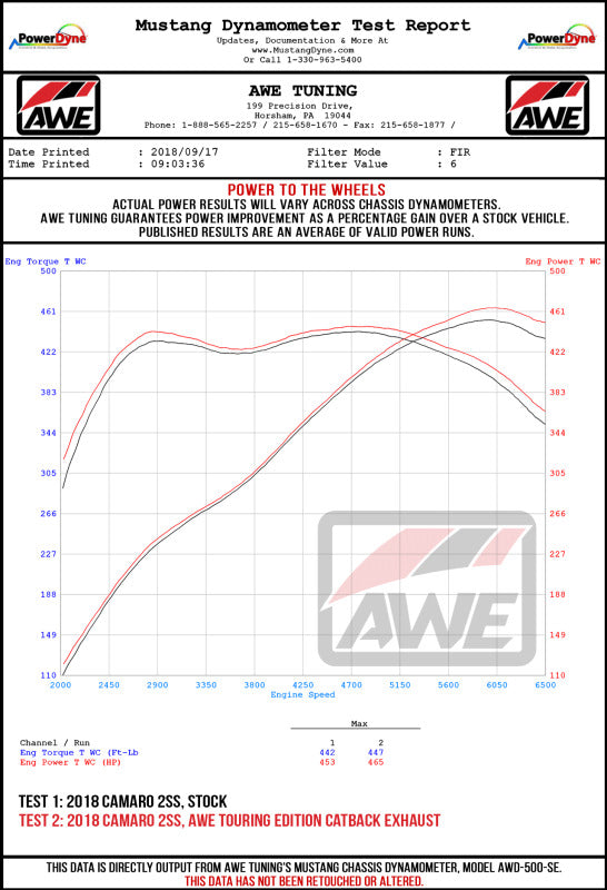 AWE Tuning 16-19 Chevrolet Camaro SS Axle-Back Exhaust - Touring Edition (Quad Chrome Silver Tips)