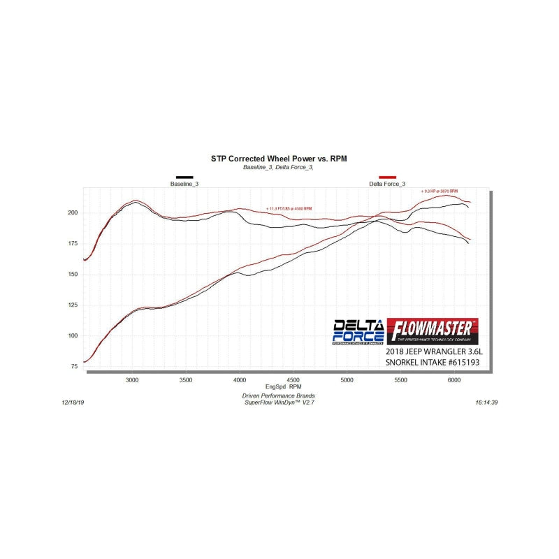 Flowmaster 18-25 Wrangler JL 3.6L PAI Enclosed Performance Cold Air Intake Kit