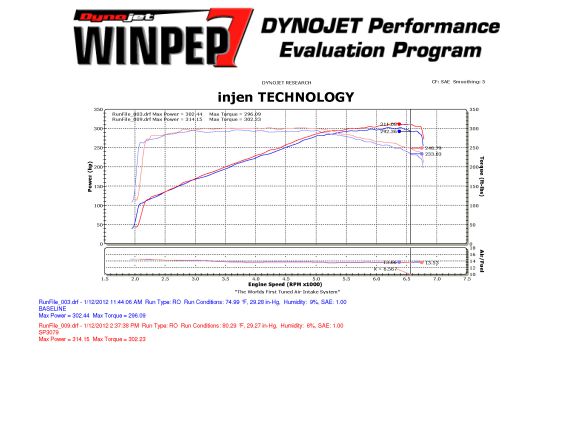 INJEN S5/A5 '12/- 3.0L V6 TFSI SHORT RAM AIR INTAKE SYSTEM - SP3079BLK_5