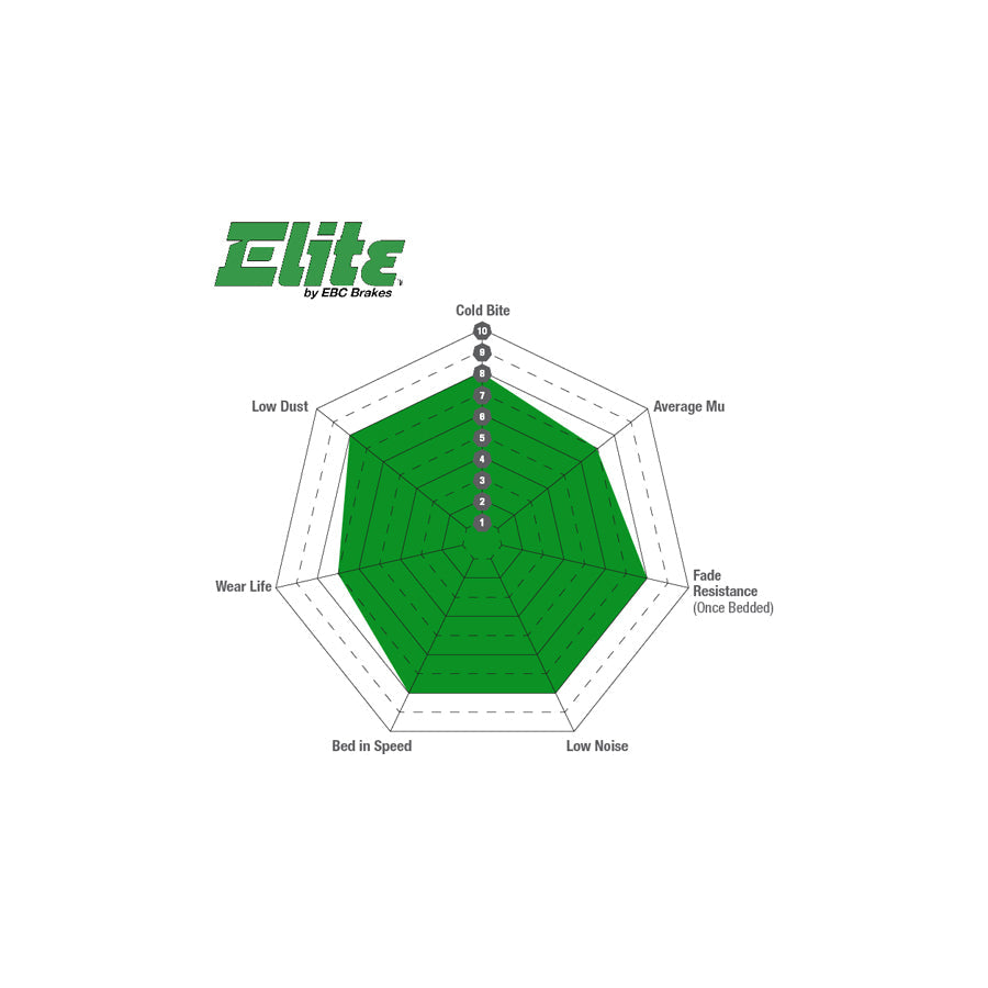 EBC DP6622 Land Rover Greenstuff Front Brake Pads - Lockheed Caliper (Inc. 90, Discovery 1, Range Rover) 3 | ML Performance US Car Parts