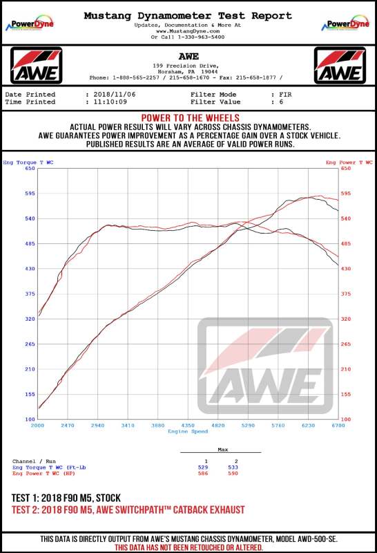 AWE Tuning 18-19 BMW M5 (F90) 4.4T AWD Axle-Back Exhaust - Track Edition (Chrome Silver Tips)
