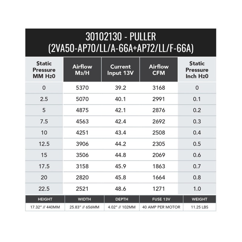 SPAL 3168 CFM 12in Dual High Performance Fan (2VA50-AP70/LL+AP72/LL/F-66A PKSL1)