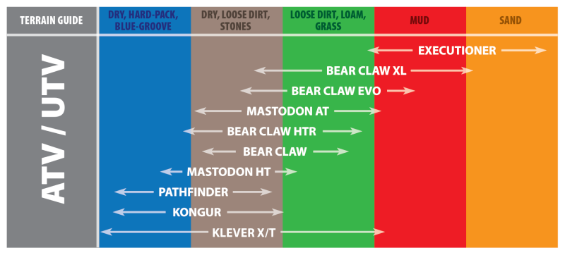Kenda K3204R Klever XT Front/Rear Tire - 28x10R14 8PR 70M TIL 23994064