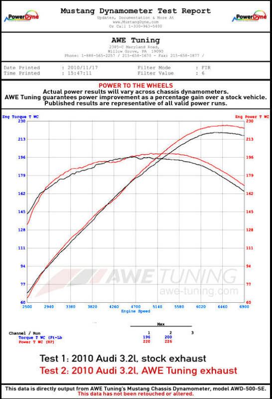 AWE Tuning Audi 8R Q5 3.2L Non-Resonated Exhaust System (Downpipe-Back) - Polished Silver Tips