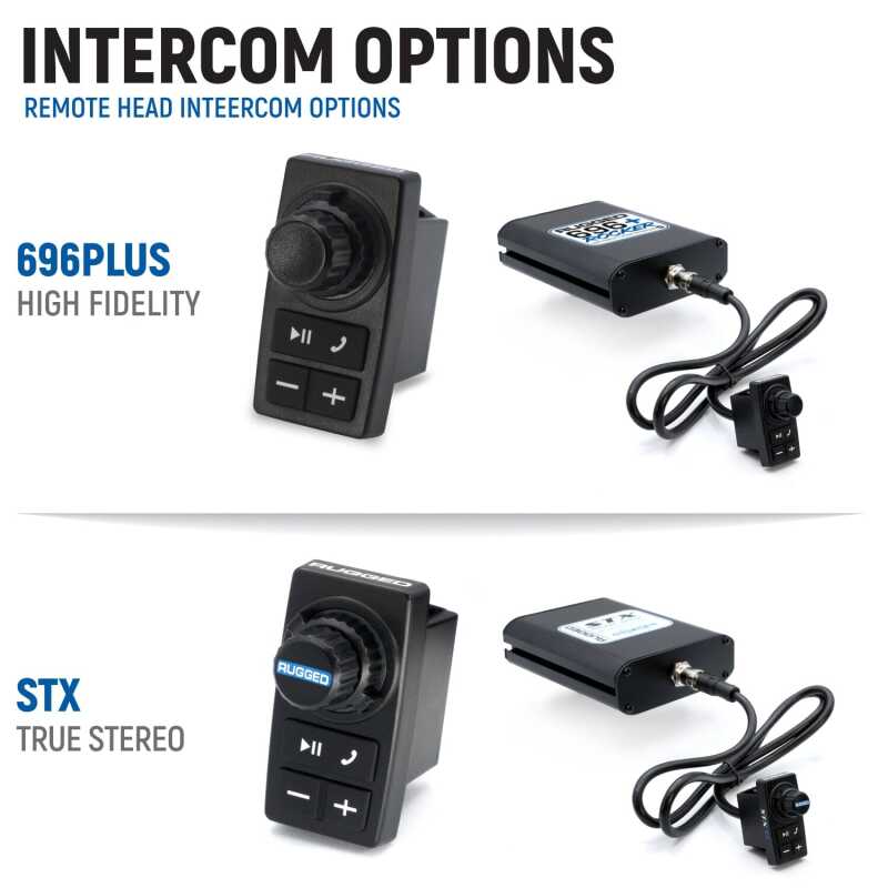 Rugged Radios Polaris Xpedition Kit w/ BTI 2-Way Radio 696 PLUS Remote Head Intercom / G1 GMRS