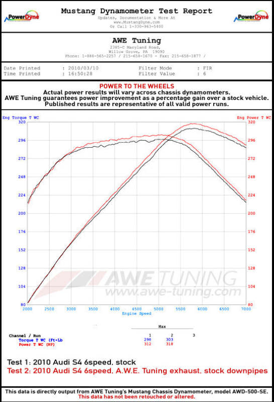 AWE Tuning Audi B8.5 S4 3.0T Touring Edition Exhaust System - Chrome Silver Tips (102mm)