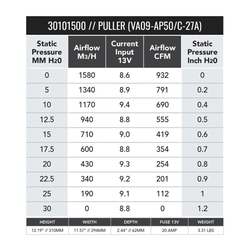 SPAL 932 CFM 11in Medium Profile Fan - Pull (VA09-AP50/C-27A)