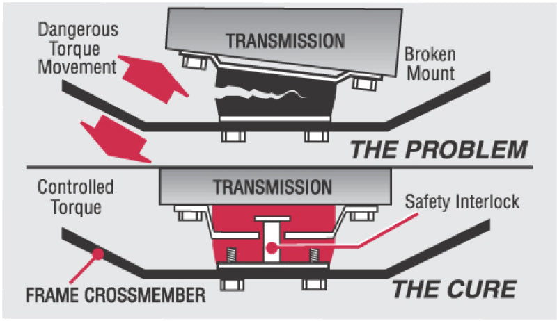 Energy Suspension 91-94 Nissan Sentra/NX1600/2000 Black Motor Mount Inserts (2 Torque Mount Position