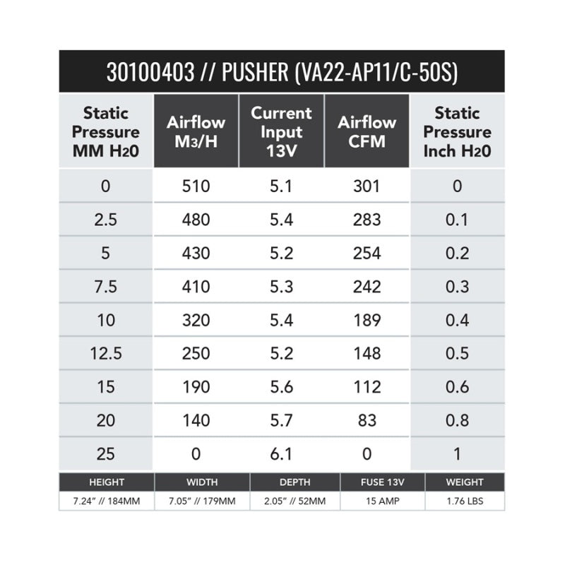 SPAL 301 CFM 6.5in Fan - Push (VA22-AP11/C-50S)