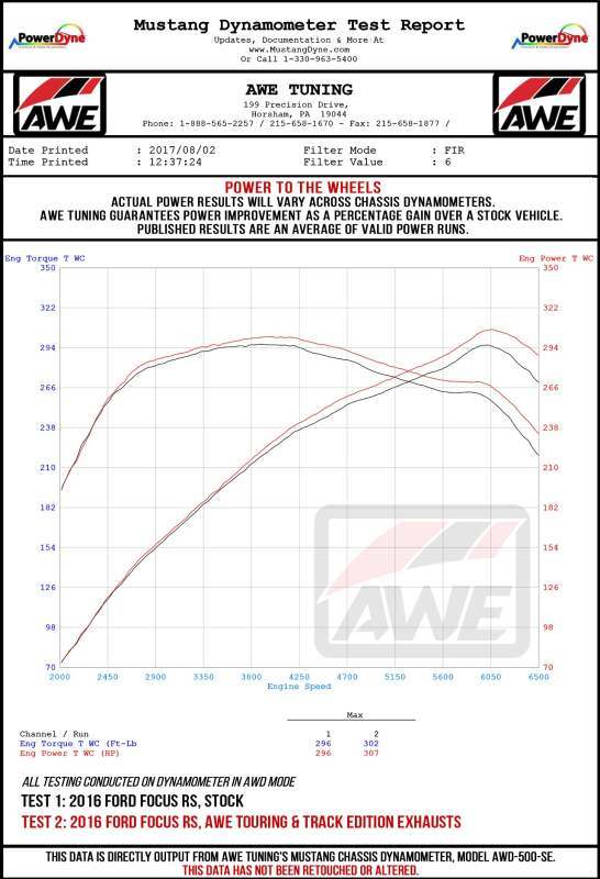 AWE Tuning Ford Focus RS Touring Edition Cat-Back Exhaust- Resonated - Chrome Silver Tips