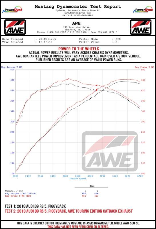 AWE Tuning Audi B9.5 RS5 Sportback Non-Resonated Touring Edition Exhaust - RS-Style Diamond Blk Tips