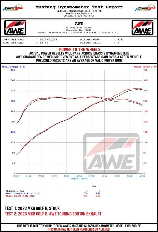 AWE Tuning MK8 Volkswagen Golf R Touring-to-Track Conversion Kit