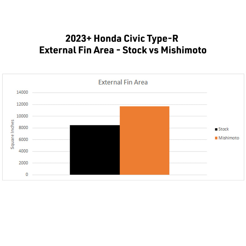 Mishimoto 2023+ Honda Civic Type-R Performance Aluminum Radiator