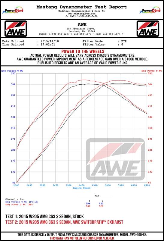 AWE Tuning 2019+ Mercedes-Benz C63/S AMG Sedan (W205) Track Edition Exhaust - No Tips