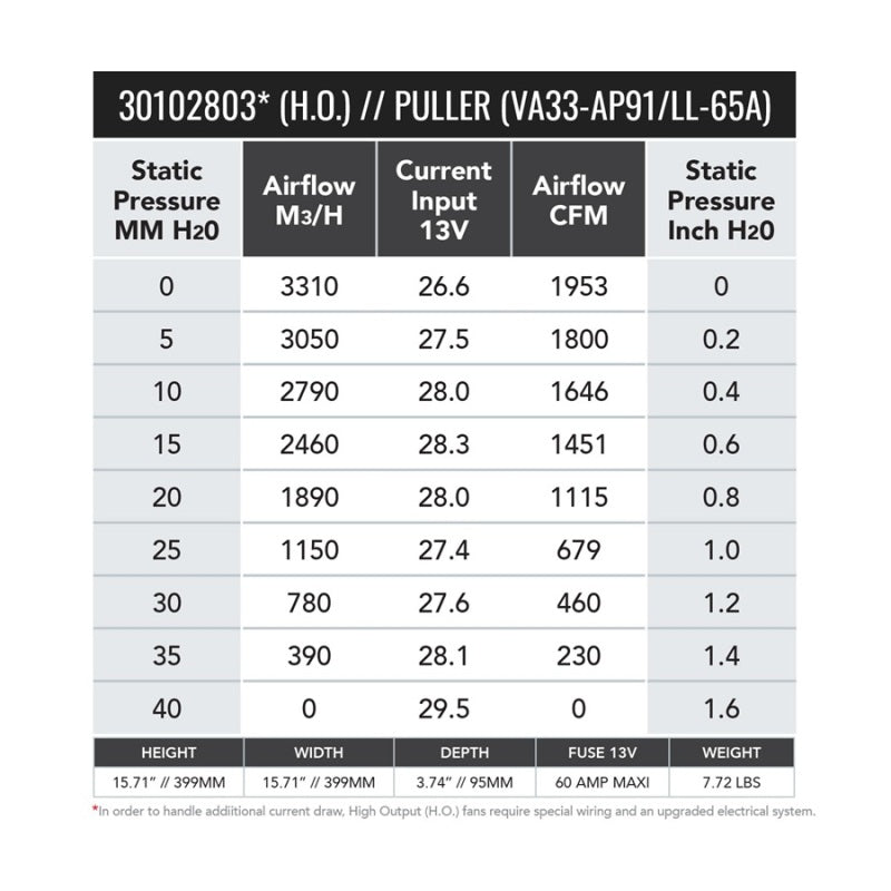 SPAL 1953 CFM 16in High Output (H.O.) Fan - Pull (VA33-AP91/LL+65A)