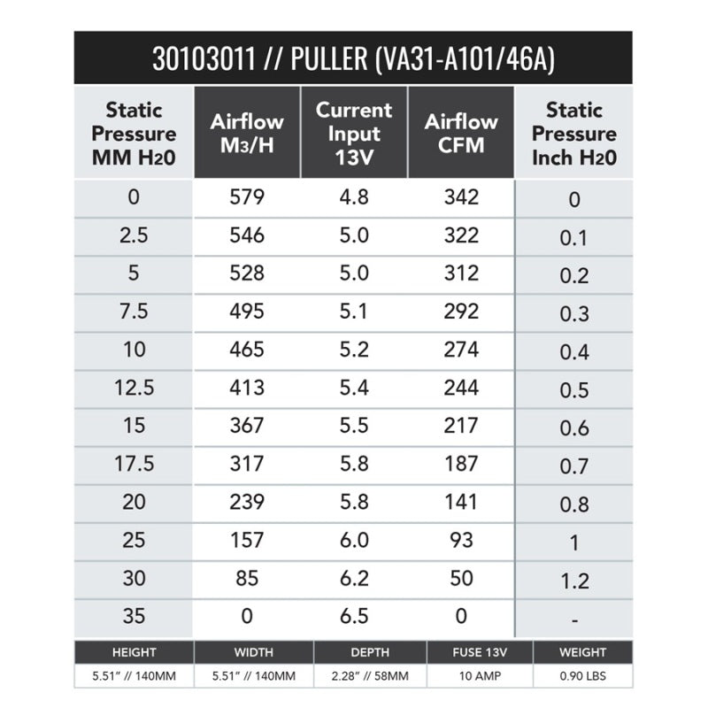 SPAL 342 CFM 5.2in Fan - Pull (VA31-A101-46A)