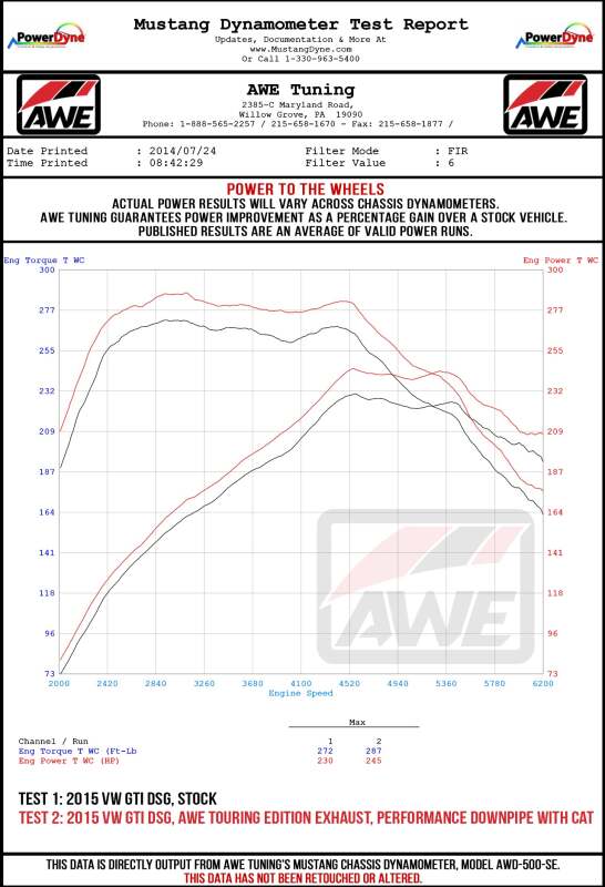AWE Tuning VW MK7 GTI Touring Edition Exhaust - Diamond Black Tips