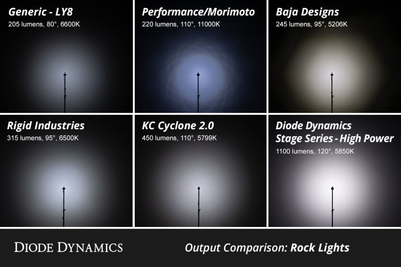 Diode Dynamics Stage Series RGBW LED Rock Light Kit (8-pack)