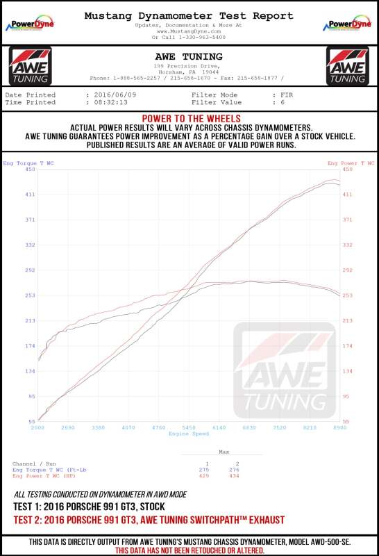 AWE Tuning Porsche 991 GT3 / RS SwitchPath Exhaust - Diamond Black Tips