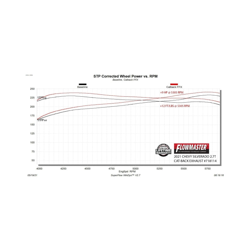 Flowmaster 19-24 GM 1500 Trucks 2.7T FlowFX Exhaust System