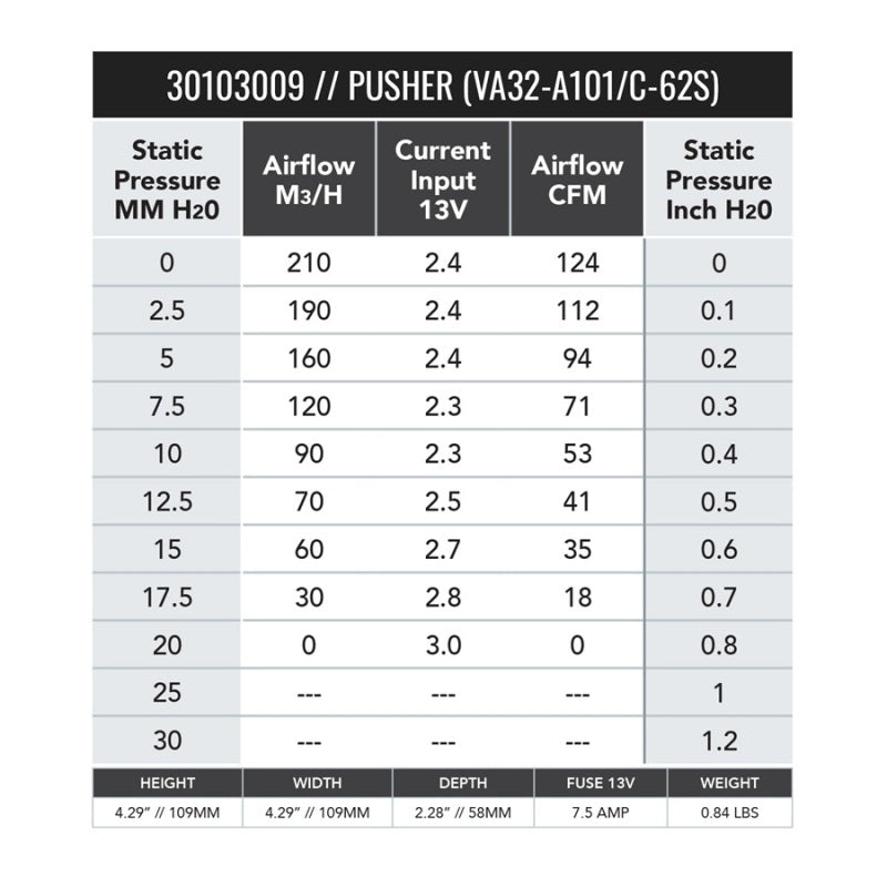 SPAL 124 CFM 4in Fan - Push (VA32-A101-62S)