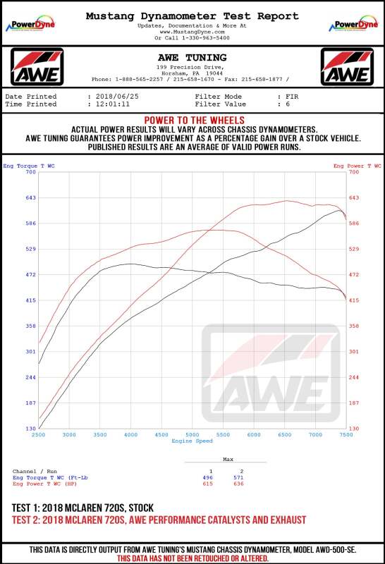 AWE Tuning McLaren 720S Performance Exhaust - OEM Tips