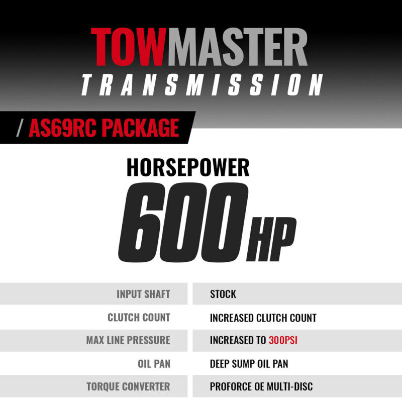BD Diesel 19-24 Dodge Ram AS69RC 2WD LH PTO Towmaster Transmission Package