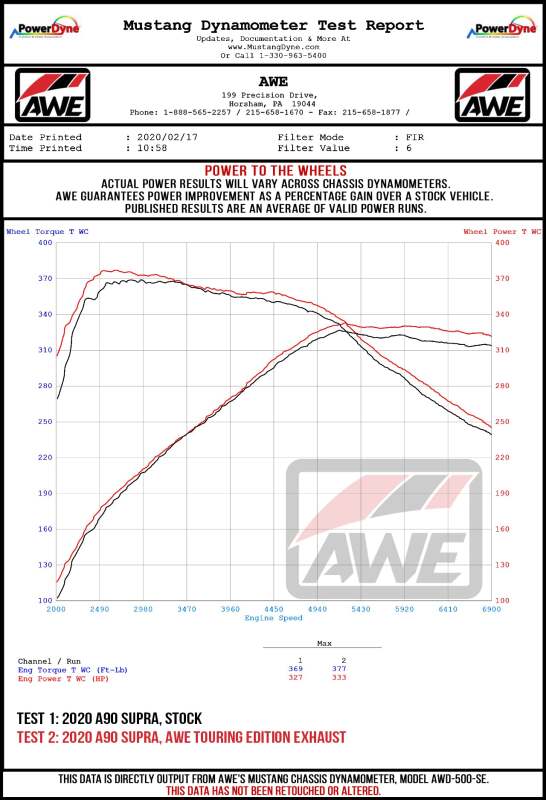 AWE Tuning 2020 Toyota Supra A90 Non-Resonated Touring Edition Exhaust - 5in Chrome Silver Tips
