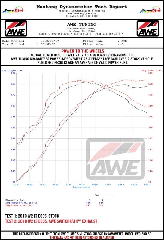 AWE Tuning Mercedes-Benz W213 AMG E63/S Sedan/Wagon SwitchPath Exhaust System - for DPE Cars