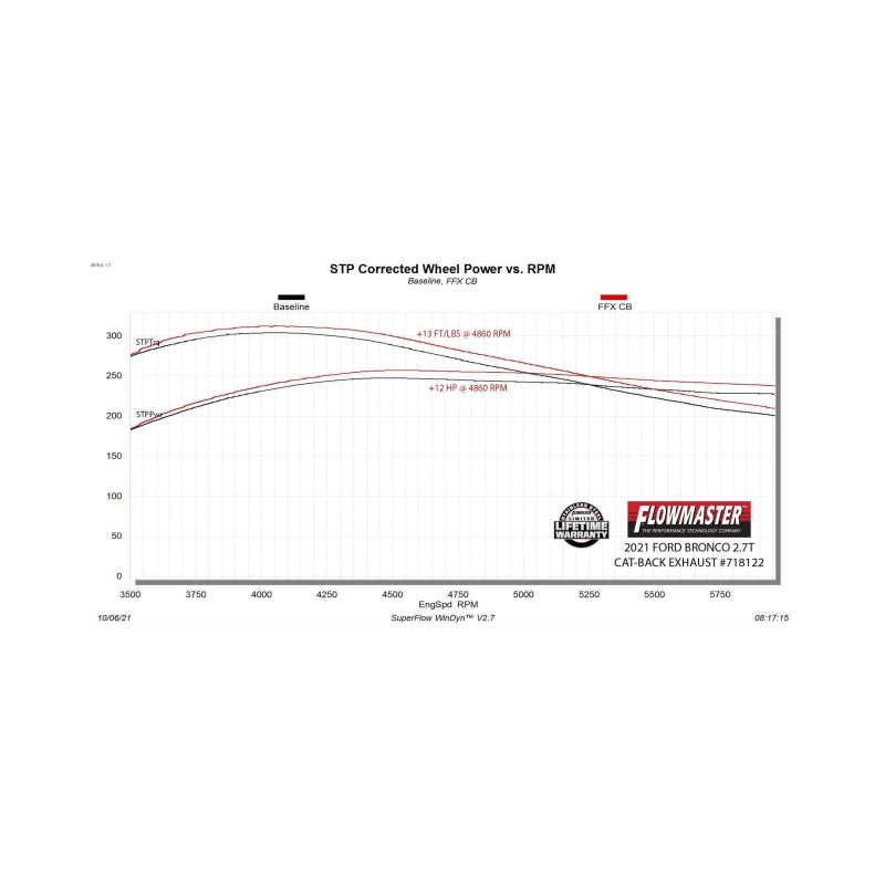Flowmaster 21-25 Ford Bronco 2.3/2.7L FlowFX Cat-Back Exhaust System