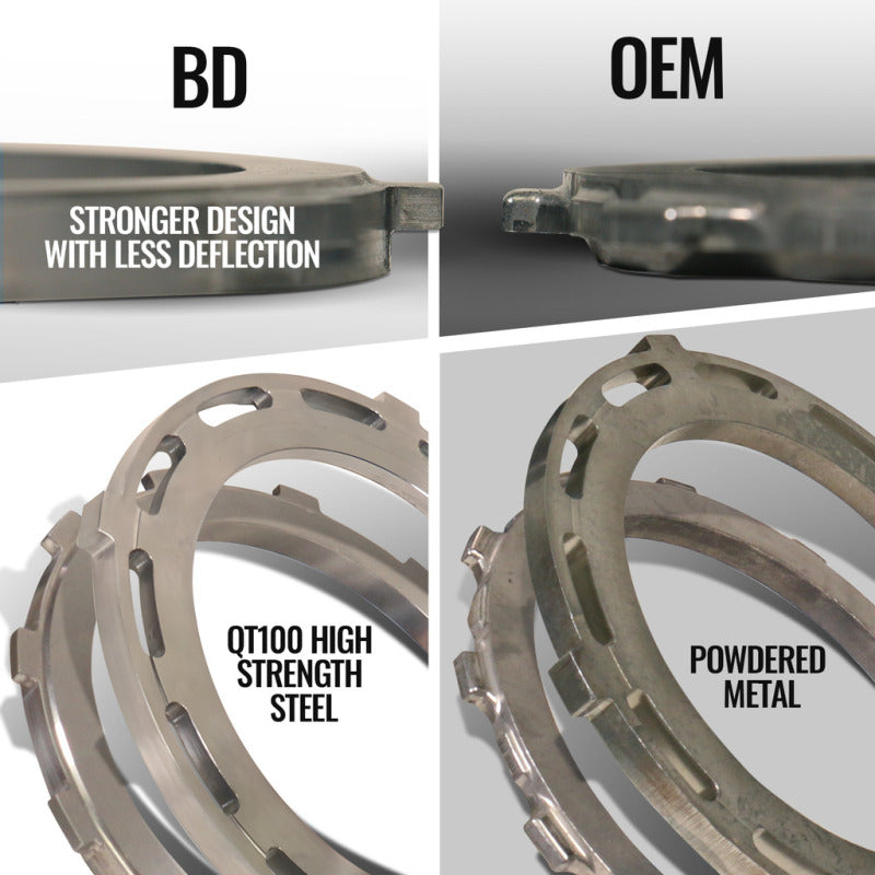 BD Diesel 07-18 RAM 2500/3500 6.7L Cummins 4WD Trackmaster 68RFE Transmission & Converter Package