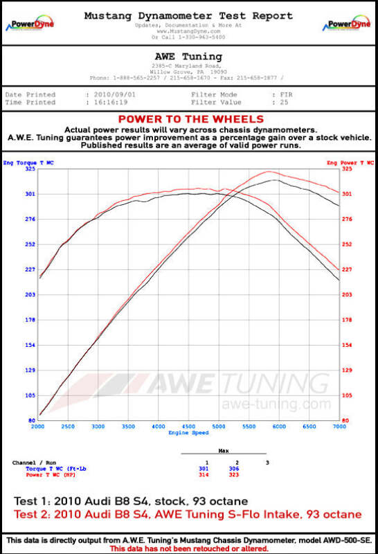 AWE Tuning Audi S-FLO Carbon Intake for B8 3.0T / 3.2L