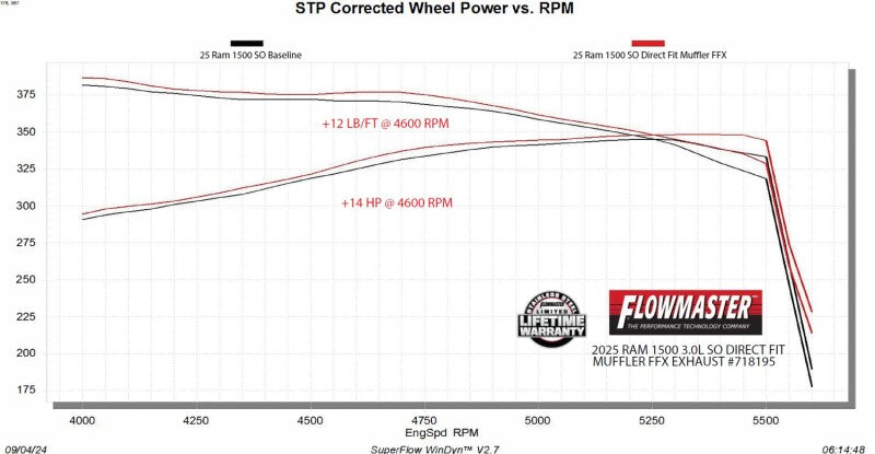 Flowmaster 25 RAM 1500 3.0L Direct Fit Muffler FlowFX Exhaust System