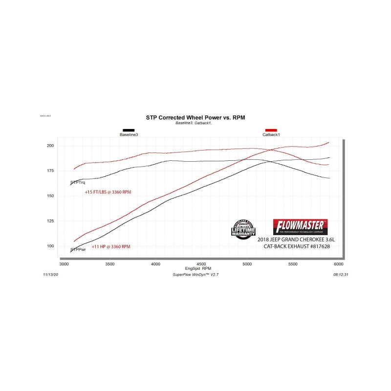 Flowmaster 11-22 Grand Cherokee 3.6L Force II Cat-Back SS Exhaust System