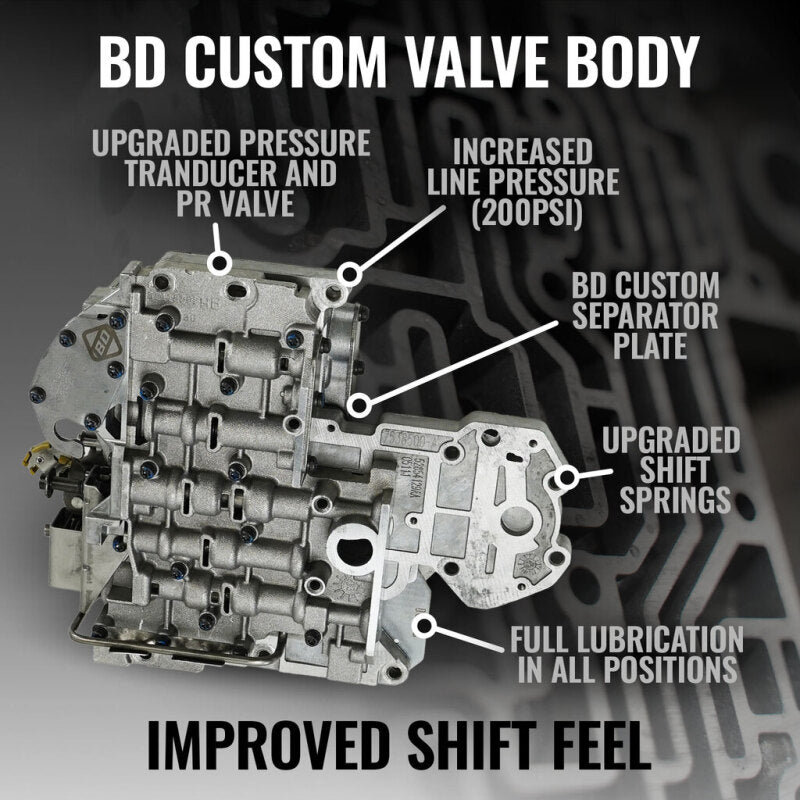 BD Diesel 96-98 Dodge 47RE 2WD RoadMaster Transmission & Converter Package