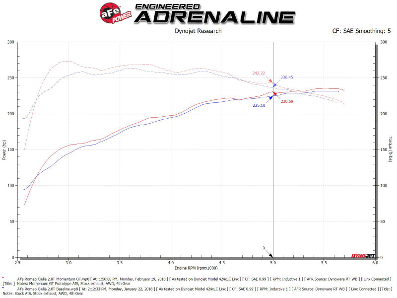 aFe Momentum GT Pro 5R Cold Air Intake System 2017 Alfa Romeo Giulia I4 2.0L (t)