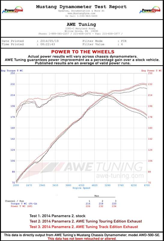 AWE Tuning Panamera 2/4 Touring Edition Exhaust (2014+) - w/Chrome Silver Tips