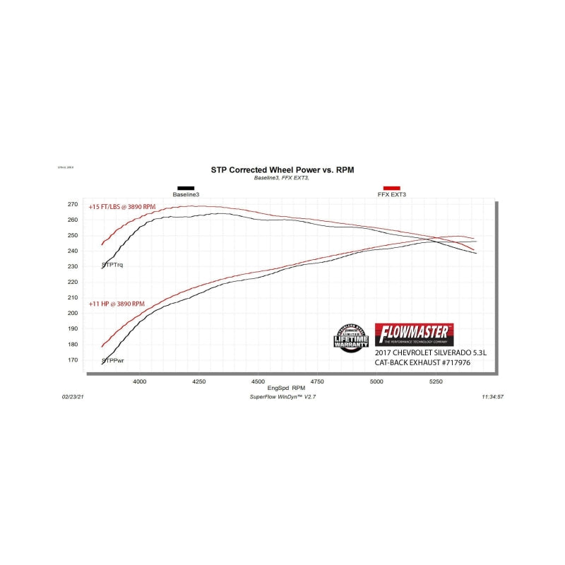 Flowmaster 14-19 GM 1500 4.3L/5.3L FlowFX Extreme Cat-Back Exhaust System