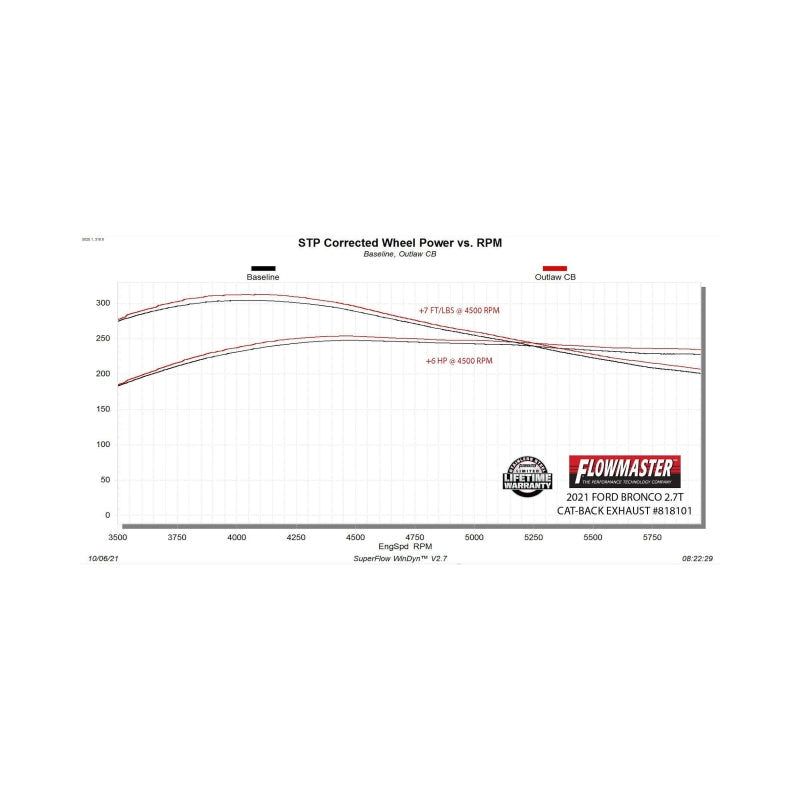 Flowmaster 21-25 Ford Bronco 2.3/2.7 Outlaw Cat-Back Exhaust System