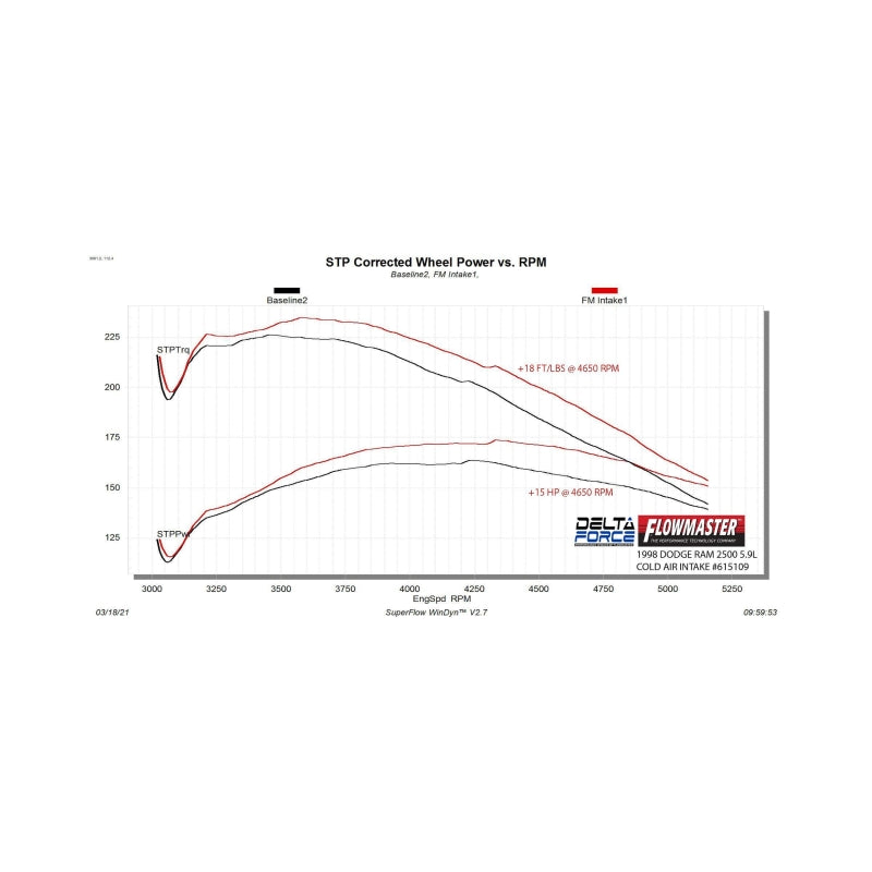 Flowmaster 94-02 DodgeTrucks 5.2L/ 5.9L Performance Cold Air Intake Kit