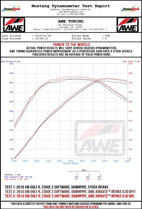 AWE Tuning Audi / Volkswagen MQB 1.8T/2.0T/Golf R Carbon Fiber AirGate Intake w/ Lid