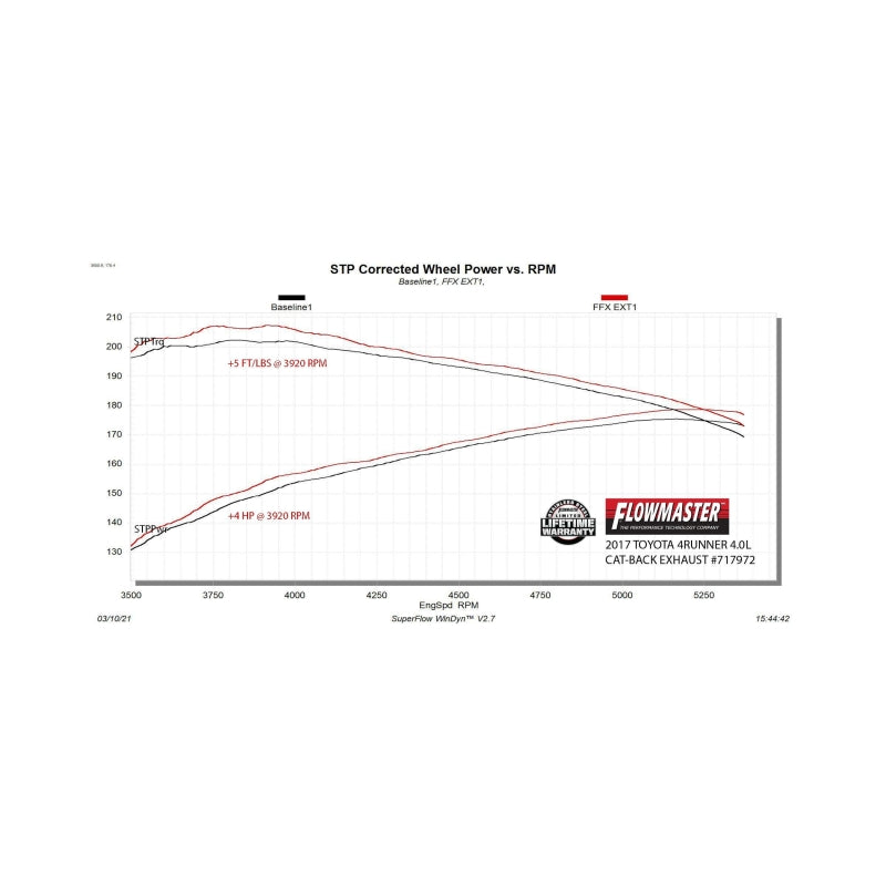 Flowmaster 03-24 Toyota 4RUNNER 4.0L FlowFX Extreme Cat-Back Exhaust System