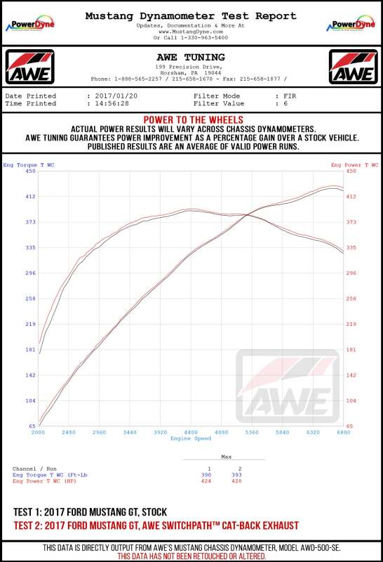 AWE Tuning S550 Mustang GT Cat-Back Exhaust - Track Edition (Diamond Black Tips)