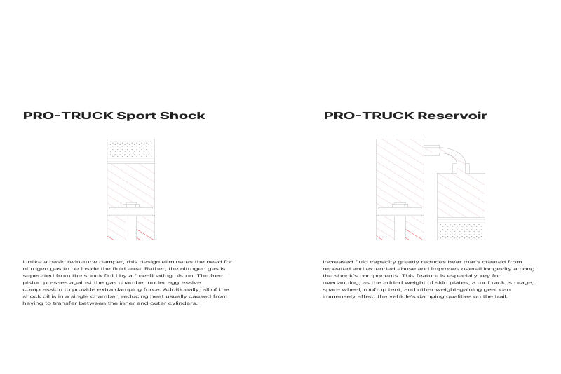 Eibach 2023+ Toyota Sequoia SR5 4WD Pro Truck Reservoir Shock
