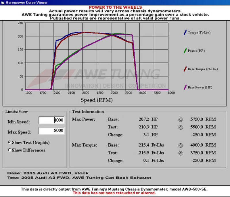 AWE Tuning Mk5 Jetta 2.0T - GLI Track Edition Exhaust - Polished Silver Tips