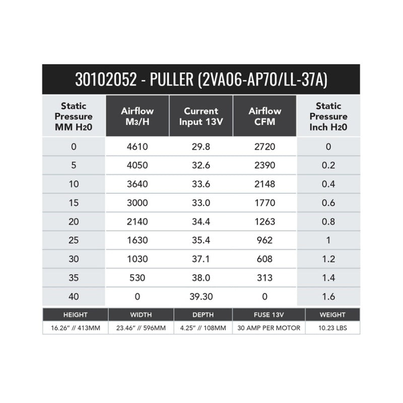 SPAL 2720 CFM 11in Dual High Performance Fan - Pull (2VA06-AP70/LL-37A)